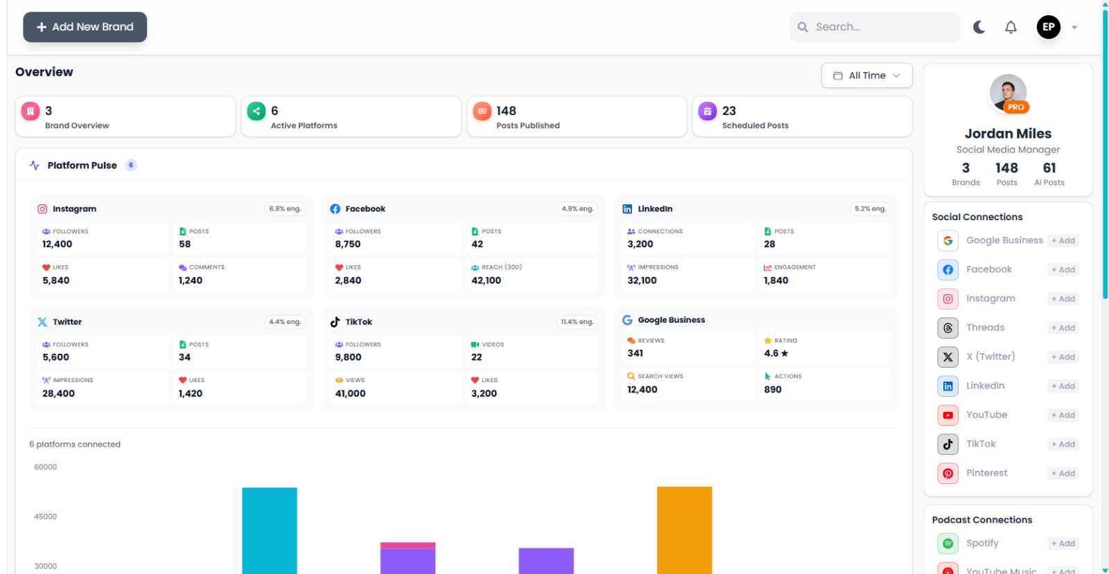 Planifyr listing sync dashboard
